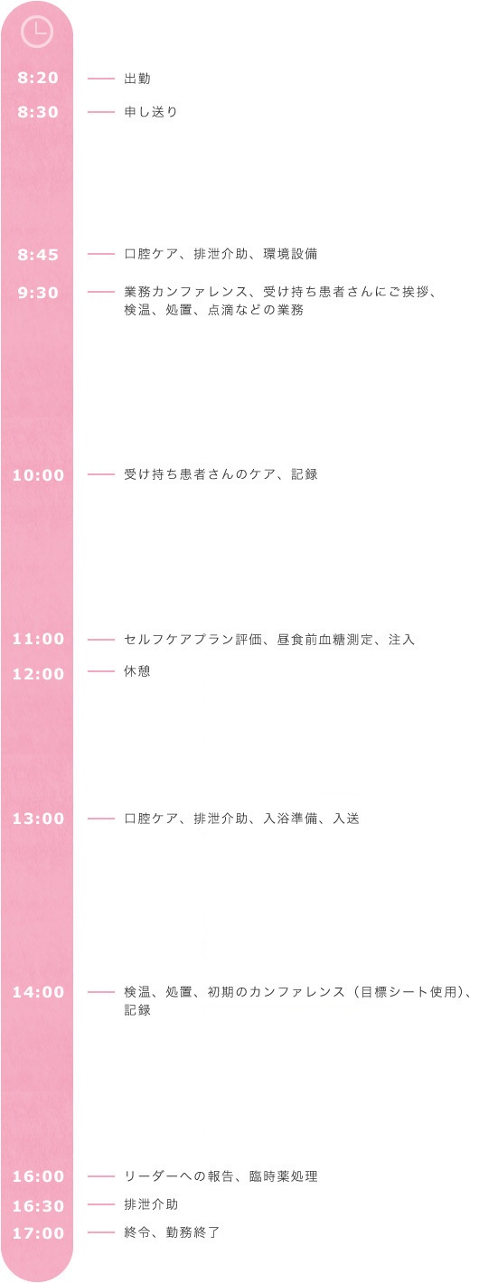 看護師の一日の仕事内容 京都大原記念病院求人サイト