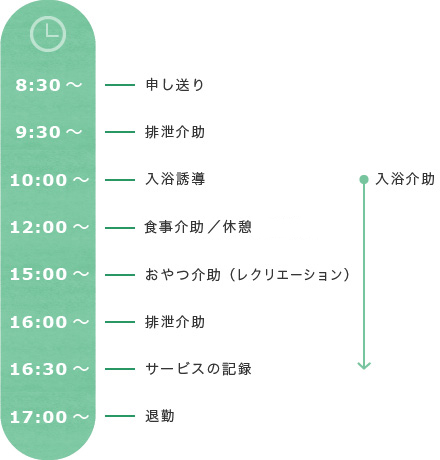 日勤の介護職の1日のスケジュール