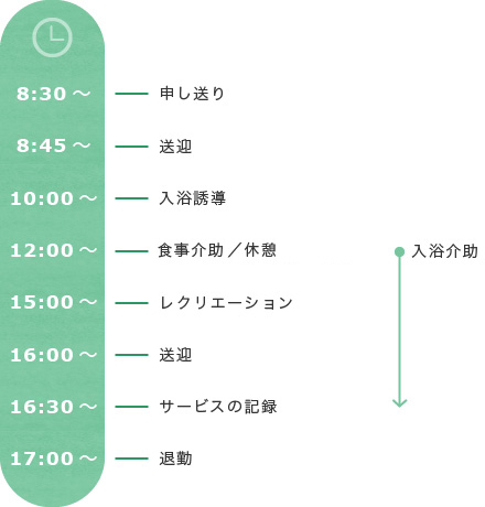 通所事業の介護職の1日のスケジュール